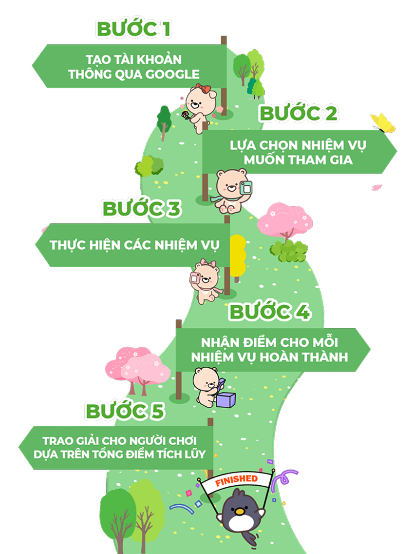 Hướng dẫn tham gia